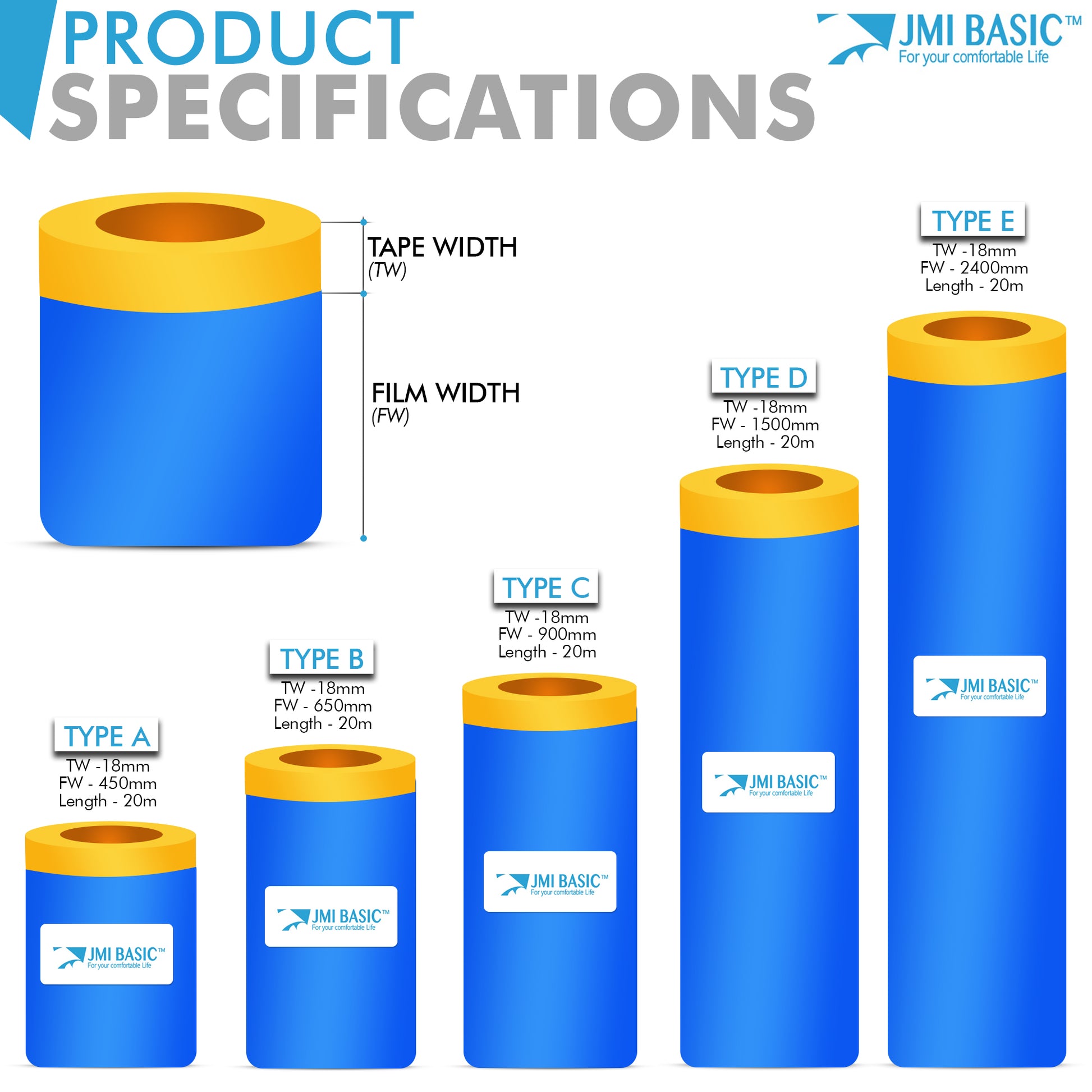 JMIBASIC Pre taped Masking Paper - Painters Plastic Sheeting Paint Tape for Auto body - TOOL 1ST